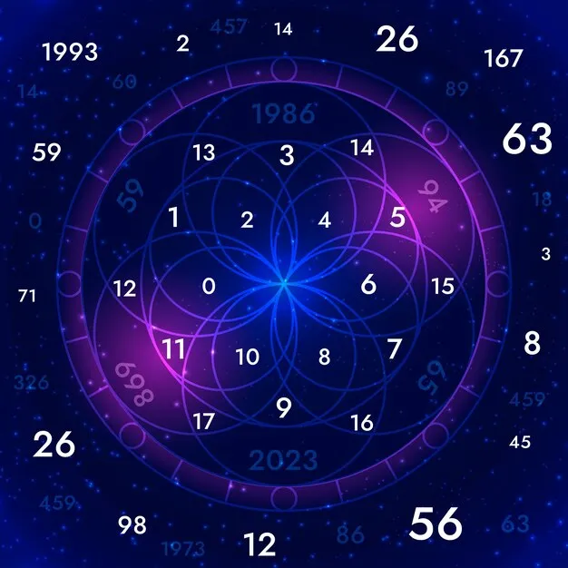 Angka Hoki 88 Prediksi Togel Sydney 4 Februari 2024